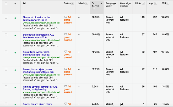 Eksempel på en række annoncer, der er oprettet i AdWords og klar til at få testet sidetitler.