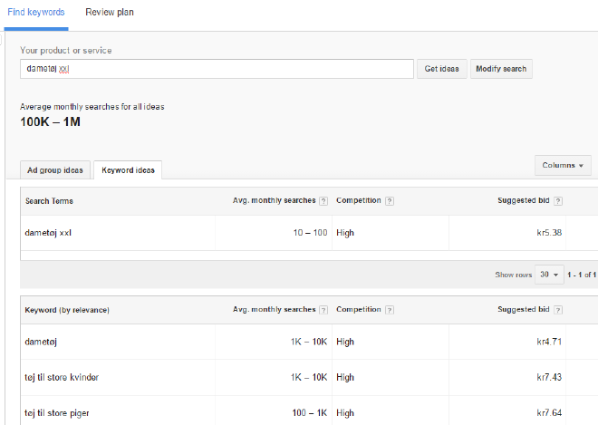 Eksempel på populære søgeord
